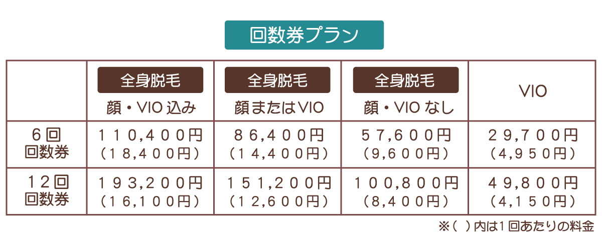 回数券プラン