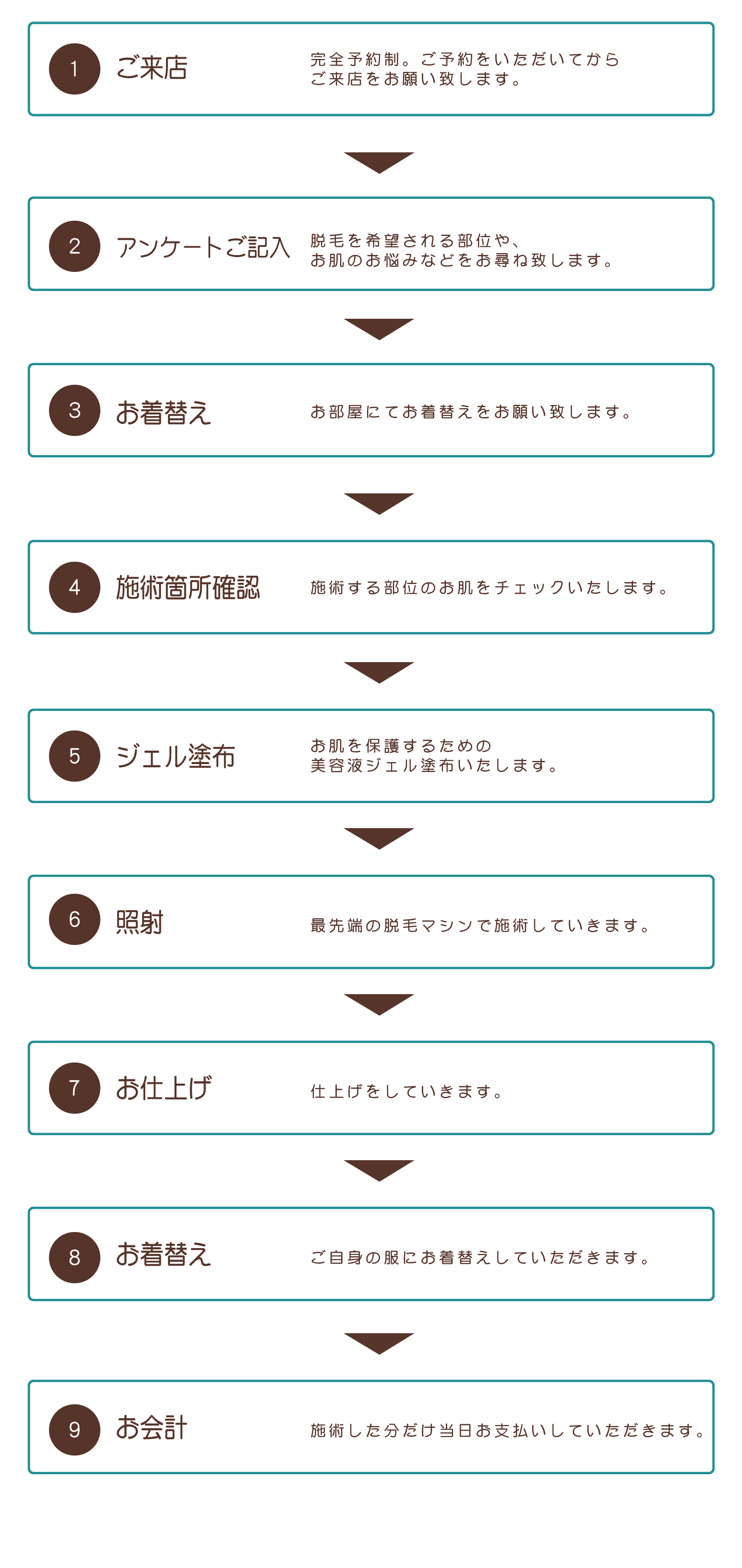 脱毛のご利用方法